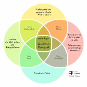 Ikigai wofür es sich zu leben lohnt